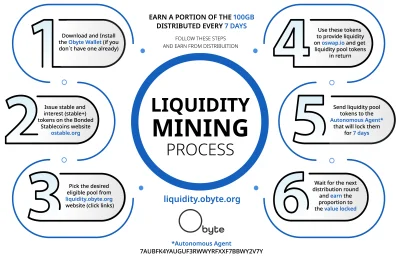 nietopesz_cichy - Grafika z załącznika wyjaśnia założenia Lquidity Miningu w Obyte.
...