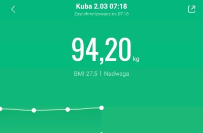 kubem25 - Waga obecna: 94,2 kg
Waga poprzednia: 94,8 kg
Waga startowa: 100,3 kg

W lu...