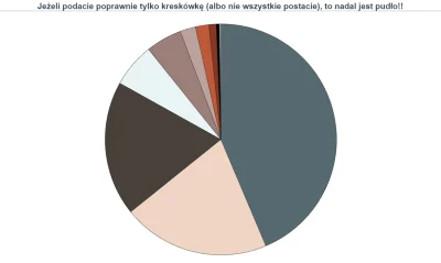 Zielony_Minion - @MauriceK wczoraj jak burza rozwiązała zagadkę, nie zostawiając pozo...