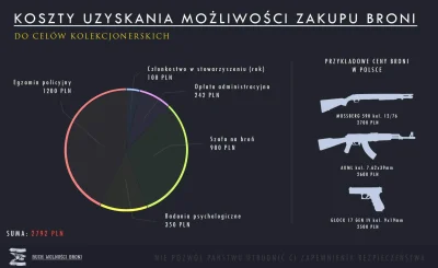 wygolonylibek-97 - Duża część osób lekko zainteresowanych strzelectwem zniechęca się ...