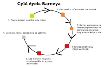 pomarancza_testovirona - MARCELINKA SZOTEM ZAPOCZĄTKOWAŁA NOWY CYKL lvl 6
#kononowic...