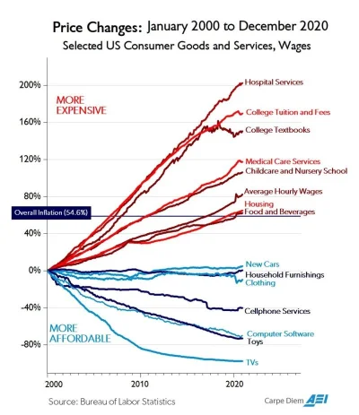 Edek_Niemiec - Bloomberg nazywa to "Chart of the Century"