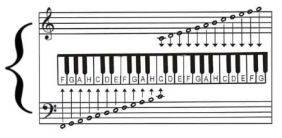 wywu - @Shely: 
A prostych piosenek możesz na musescore poszukać i sobie przetłumaczy...