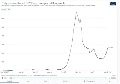 N.....s - Jeśli zakładamy, że w połowie 2020 nie było 1 fali to teraz bardzo dobrze w...