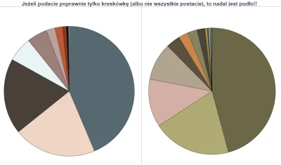 ZielonyMinion - Dziś tylko ogłoszenie: nie wiem, czy ktoś miał kiedyś co do tego wątp...