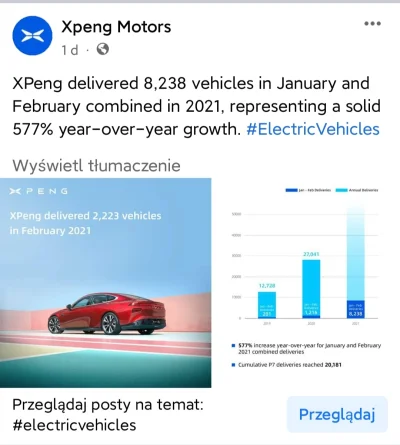 kosti9191 - Ale inwestorzy nadal niezadowoleni. 

#xpeng