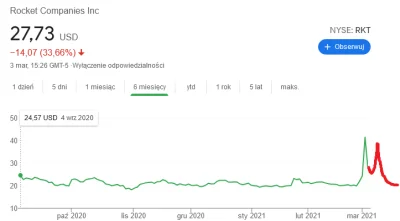 kosti9191 - Na pocieszenie powiem, że RKT formuje się w typową makrelę więc wykres bę...