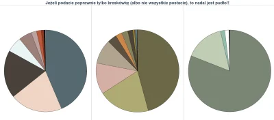 Zielony_Minion - No to zaczynam znów sny o potędze i 6 wykresach. Ale myślę, że dzisi...