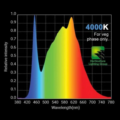 g.....k - @HansLanda88: dla porównania full spectrum lampy pod wege 4000K od Horticul...