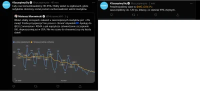 N.....s - @kjjbox: Rządowy profil na TT upiera się, że to jest ponad 90% lekarzy, to ...