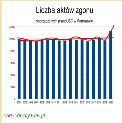 galonim - Poprawiłem wykres bo ktoś chyba miał tylko program do rysowania prostych