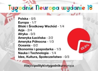 L3stko - #ilejestpolitykiwtygodnikuneuropa to oddolna inicjatywa oceny zawartości tre...