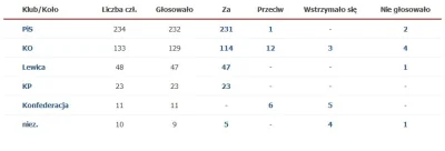 winio - @durganasztandary: Zgadzam się, podjął ją Sejm RP, głosami czterech z pięciu ...