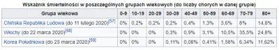 GetRekt - Szybka przypominajka, że dla tych liczb zniszczono życia setek milionów lud...