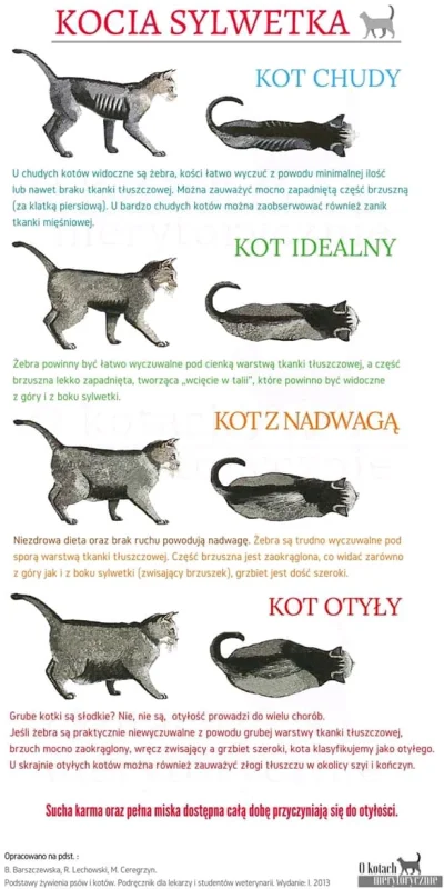 antkowa - @DocentTeofil: tutaj grafika jak rozpoznać utytego kota, tylko trzeba pamię...