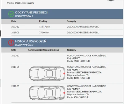 broker - Witam, na ile wiarygodne są informacje z #autodna? Kupiłem ich raport i wysz...