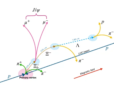 kemot-iksworkal - @FistOfTruth: 
Na diagramie poniżej jest pokazane w jaki sposób da...