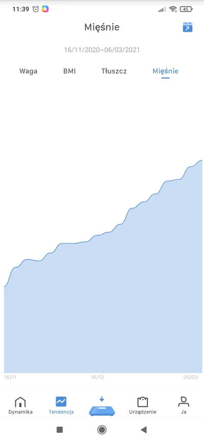 JarekNoooTego - @ozomidaf: no i tu wykres pokazujący jak mięśnie wypadają procentowo ...