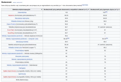 uczalka - > Uważam że wszystkich tych powodów można było uniknąć za pomocą antykoncep...