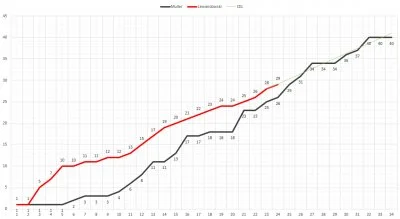 Chehu - > czemu kradniesz mój pomysł. Co tydzień dorzucam dokładnie taki wykres pod t...