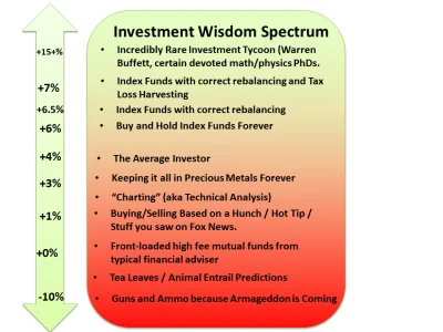 Phallusimpudicus - You can improve slightly on buy-and-hold-forever investing, but at...