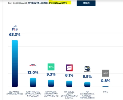 j.....e - > Od zawsze lewica gospodarowała najbardziej naiwny elektorat.

@Pragmat:...