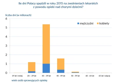 j.....e - @nopayn: niech najpierw ojcowie zaczną sie zajmowac swoimi dziećmi