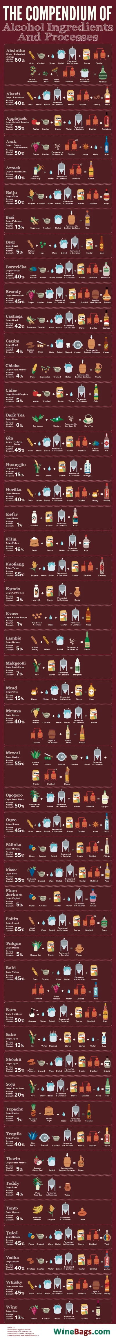 cheeseandonion - #coolguides