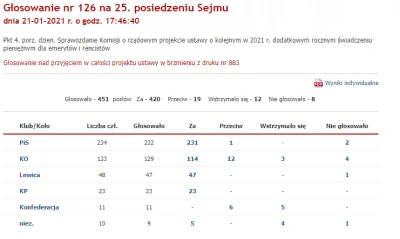 timek1119 - @TgcRap4: Tak, to wina Konfederacji XD Tymczasem Lewica w sejmie: