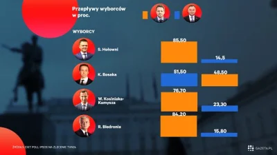 abdonaty - @timek1119: tymczasem k*nfederacja