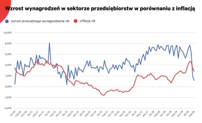 PanKompromitacja - @KlekiPetra: @Majk: twarde dane jasno wskazują, że Polakom żyje si...