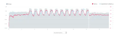 dietyloamoniowy - 261 091,33 - 15,49 = 261 075,84

3,1 km BS + 12 x 400/400Tr + 3,2 k...