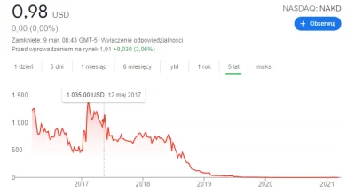 gosciu82 - @MrVilq: mysle ze to juz ten czas. w koncu odbijamy do szczytów sprzed kie...