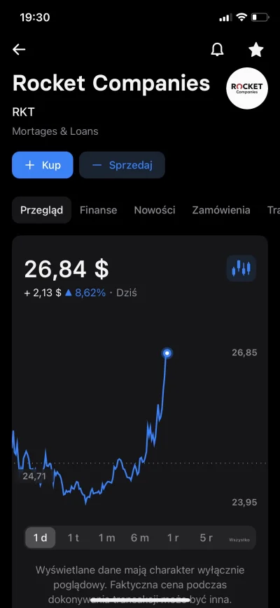 LewCyzud - ALERT!
Znowu pojawiła się fałszywa pompa na RKT, by odciągnąć uwagę od #gm...