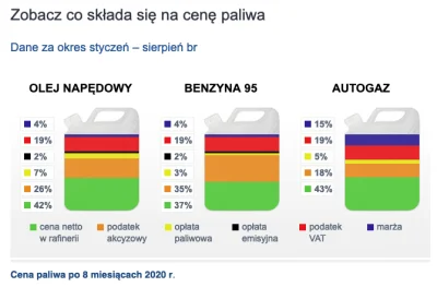 marekmarecki44 - > Ale marża po paliwie

@Arytmetyk: czyli jakieś 4%