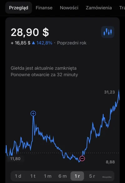 luxixa - #gielda #oxy Mogę certyfikat ?