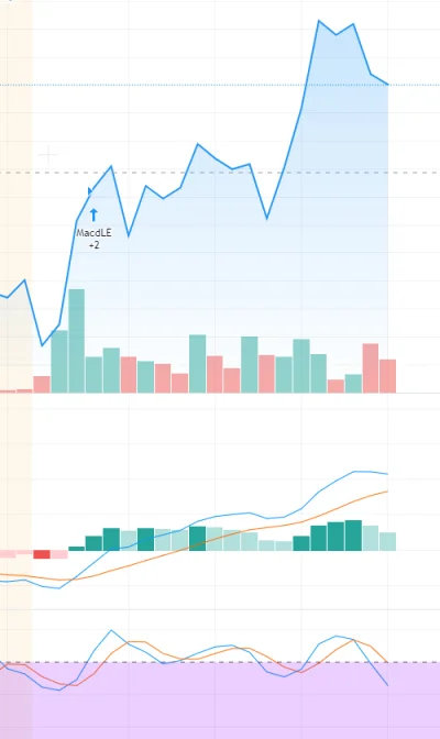 Rabusek - Pięknie, na wykresie 1m momentum jest non stop wzrostowe, i tak już od 20 m...