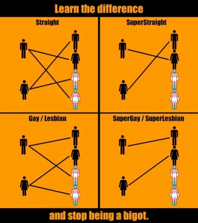 E.....e - Ależ mi się podoba ból dupy środowiska #lgbt qwert+ i akcja #superstraight ...