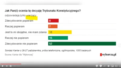 Deykun - "Zdecydowanie nie popieram" najbardziej na zielono, robi sens.