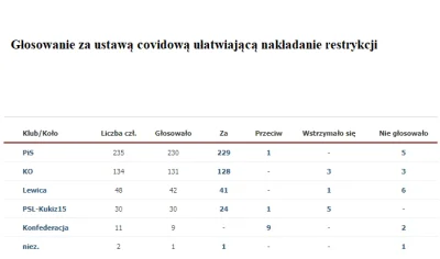 omgzpwnd - @jaqqu7: Lewaki głosowały razem z pisiorami więc są tak samo odpowiedzialn...