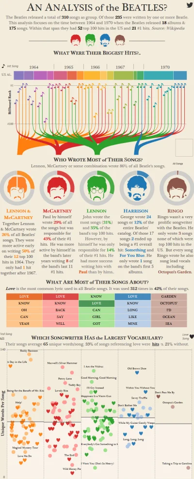 cheeseandonion - #thebeatles #coolguides