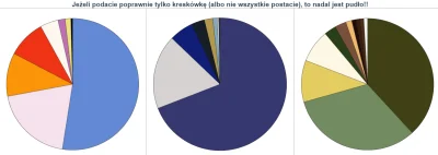 ZielonyMinion - Nikomu się wczoraj nie udało, więc dziś już jesteśmy w połowie drogi ...