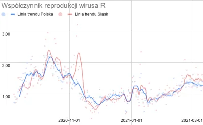 wedrowycz - @wedrowycz: ten wykres trochę mnie zaskoczył. We wrześniu i październiku ...