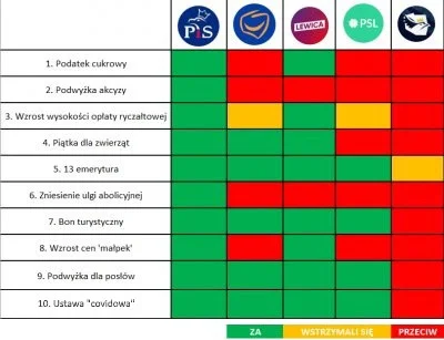 QBA_ - @Jariii:
 Ważne, że udało się przepchać zakaz aborcji, jeszcze bykowe i lewakó...