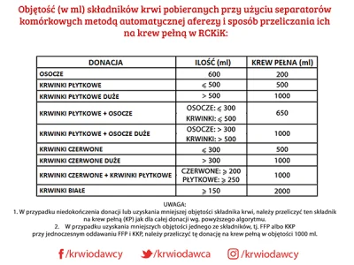 Salido - @whitewolfik: 
Poza tym czy dobrze rozumiem, że jak mam wpisane 300ml płytek...