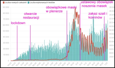 kuss115 - @nemesisevil: niestety tak jest. Wrzuciłem ten oto wykres dziś i dostałem 5...