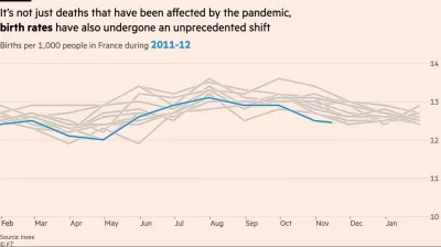 teomo - Wpływ pandemi na ilość urodzeń w Francji. Nowe urodzenia 9 miesięcy po lockdo...