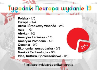 sorek - #ilejestpolitykiwtygodnikuneuropa to oddolna inicjatywa oceny zawartości treś...