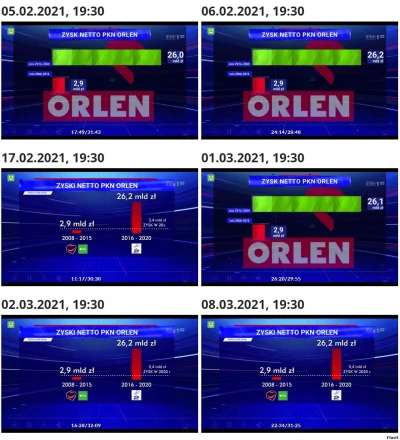 FlasH - Hmmmm.... ciekawe skąd te rekordowe zyski Orlen?

Jak się suweren połapie, ...