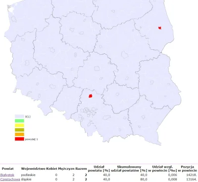 wariat1986 - Taaa. Moje nazwisko jest na wymarciu...